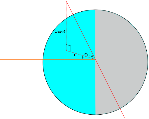 Calculating the angle between a direct ray of sunlight and the Earth's axis.