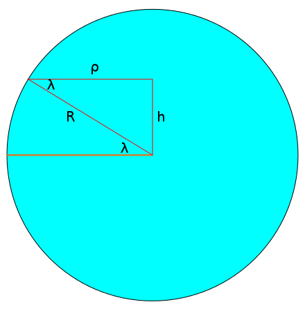 Radii and heights in terms of latitudes.