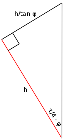 A triangle where we do some trigonometry.