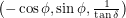 $ \left ( -\cos \phi, \sin \phi, \frac{1}{\tan \delta} \right ) $